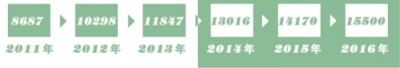 全面深化改革：保持定力 务实笃行