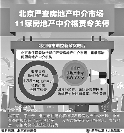 北京严查房地产中介市场 11家房地产中介被责令关停