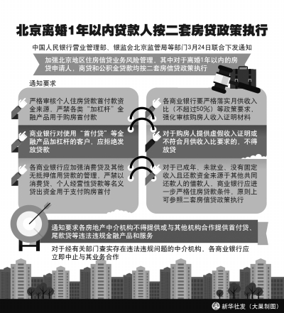 北京离婚1年以内贷款人按二套房贷款政策执行