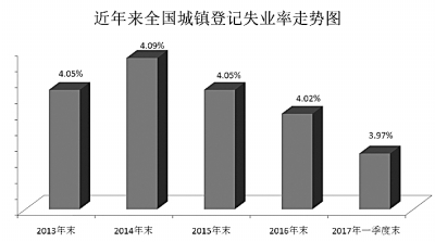 就业指标中的“冷”与“暖”