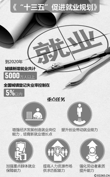 就业指标中的“冷”与“暖”