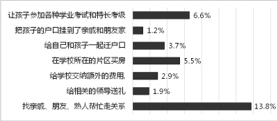 择校：效率低，损公平