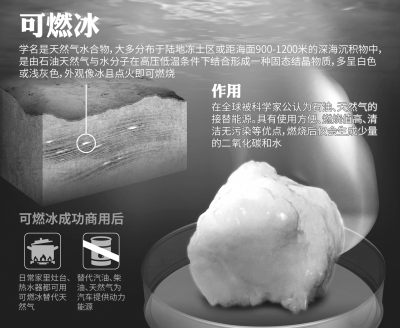 可燃冰试采最新进展：下五洋捉“冰” 启未来能源之门