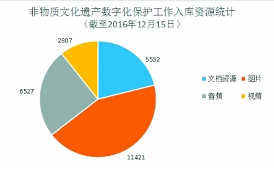 传统工艺如何传承创新