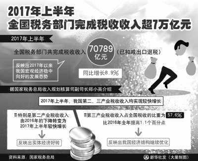 税收新动作对百姓生活有何影响