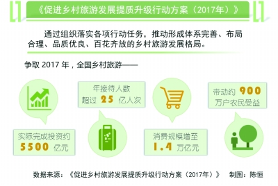 乡村旅游如何提质升级