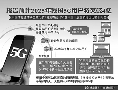 5G正加速向我们走来 5G正加速向我们走来