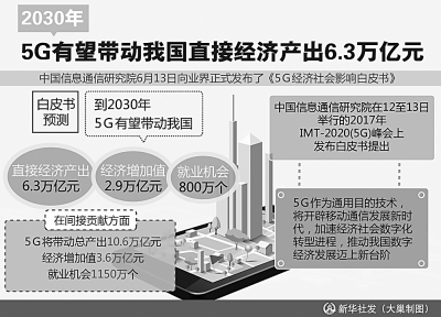 5G正加速向我们走来 5G正加速向我们走来