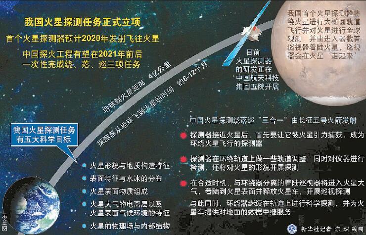 中国深空探测计划图片