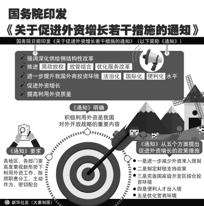 中国仍是外商投资热土