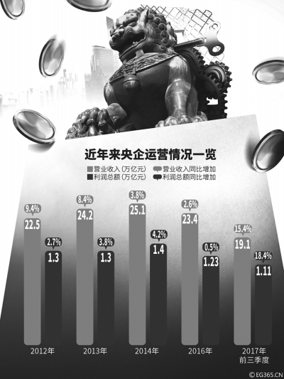 国企混改如何突破