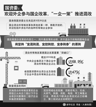 国企混改如何突破