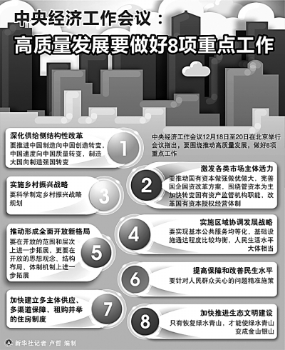 供给侧结构性改革：在“破”“立”“降”上下功夫