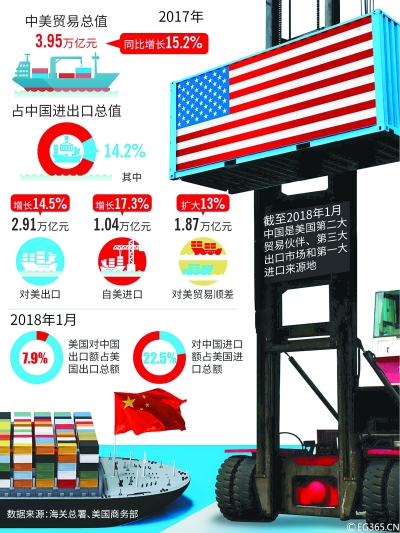 美国消费者担忧“贸易战”