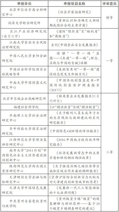 他们，用实践证明中国智库的价值