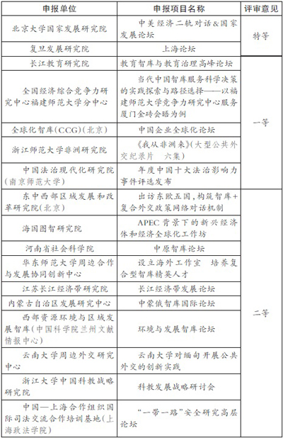 他们，用实践证明中国智库的价值