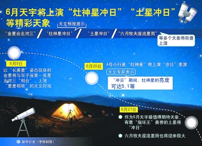 6月天宇将上演“灶神星冲日”“土星冲日”等精彩天象