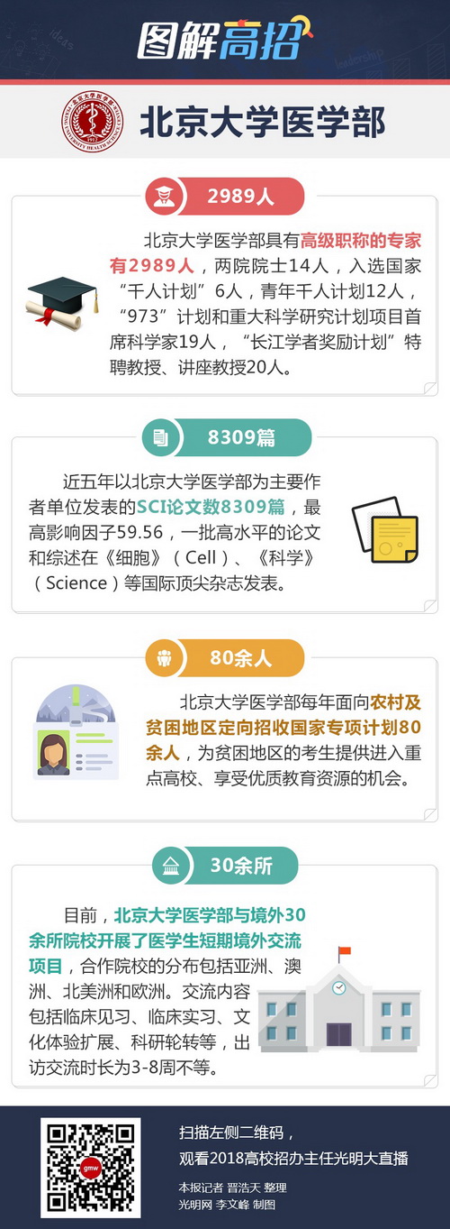 北京大学医学部：建议考生阶梯式填报志愿
