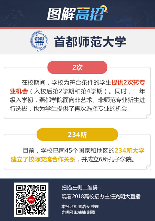 首都师范大学：师范类招生计划增加400人