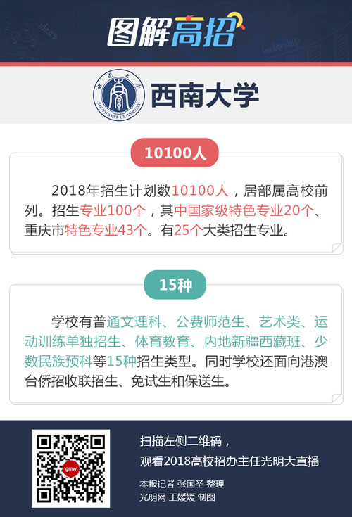 西南大学：招生专业总数调整为100个