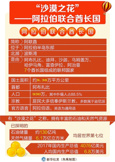 “沙漠之花”——阿拉伯联合酋长国