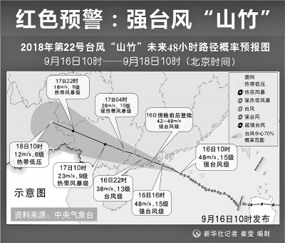 强台风“山竹”来袭 各地积极应对