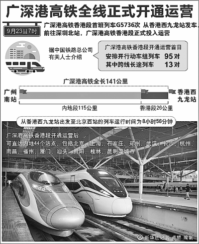广深港高铁全线开通 粤港经济融合提速