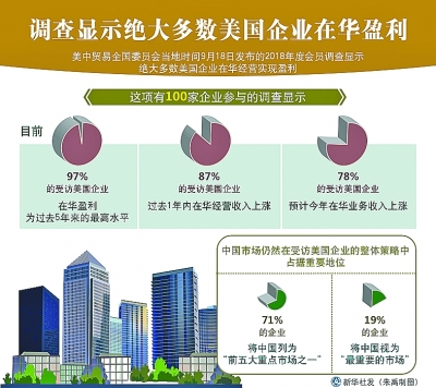 美国不断升级贸易战的背后