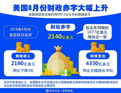 美国不断升级贸易战的背后