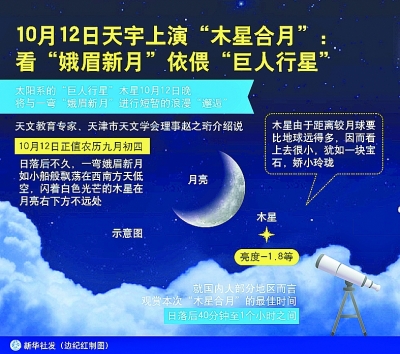 10月12日天宇上演“木星合月”：看“娥眉新月”依偎“巨人行星”