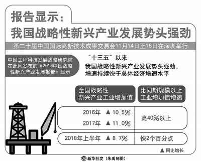 壮大战略性新兴产业 支撑高质量发展