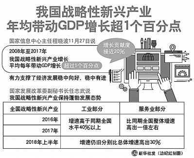 壮大战略性新兴产业 支撑高质量发展