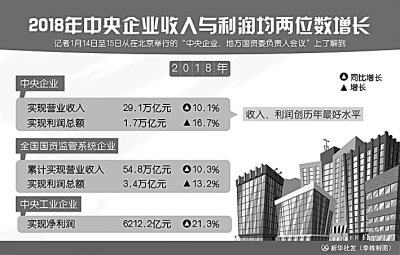 2019年，中国经济将向何处发力