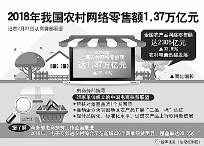 把改革活力写在广袤田野上