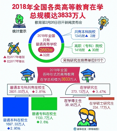 数据告诉你奋进的中国教育