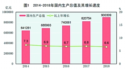 2018年我国大陆总人口139538_斗罗大陆图片(3)