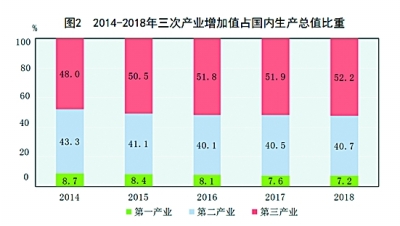 2018年我国大陆总人口139538_斗罗大陆图片(3)