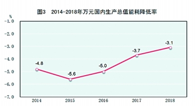 中华人民共和国2018年国民经济和社会发展统计公报［1］