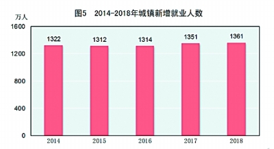 中华人民共和国2018年国民经济和社会发展统计公报［1］