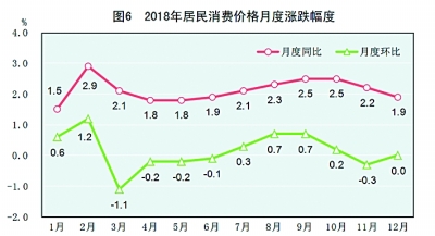 中华人民共和国2018年国民经济和社会发展统计公报［1］