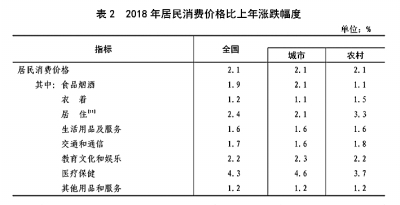 中华人民共和国2018年国民经济和社会发展统计公报［1］