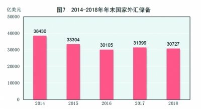 中华人民共和国2018年国民经济和社会发展统计公报［1］