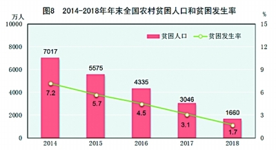 中华人民共和国2018年国民经济和社会发展统计公报［1］