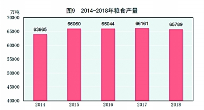 中华人民共和国2018年国民经济和社会发展统计公报［1］