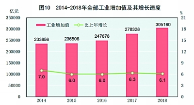 中华人民共和国2018年国民经济和社会发展统计公报［1］