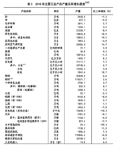 中华人民共和国2018年国民经济和社会发展统计公报［1］