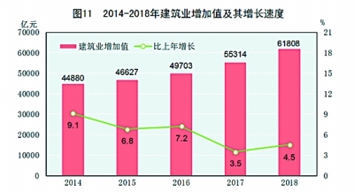 中华人民共和国2018年国民经济和社会发展统计公报［1］