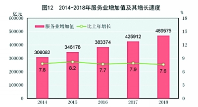 2018年 经济发展总量_2020年经济总量