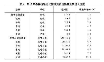 2018年中国国民经济总量_中国地图