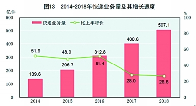中华人民共和国2018年国民经济和社会发展统计公报［1］